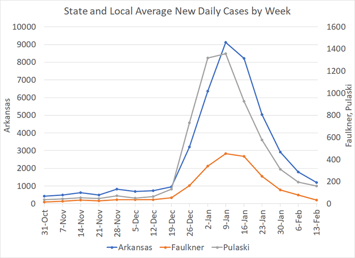 /uploadedimages/News/News_Releases/20220218-4 Average Cases per week.png